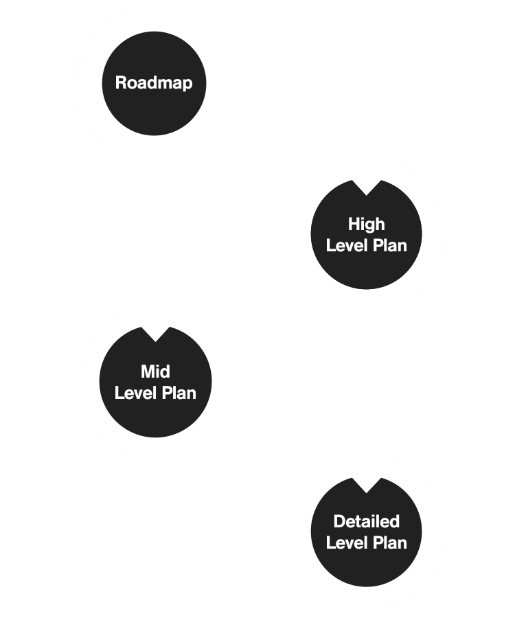 Leopaw Management Project Levels